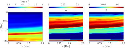 Multi-frequency wavefield modeling of acoustic VTI wave equation using physics informed neural networks
